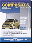 Composites Technology