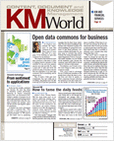 KMWorld