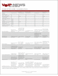 VoIP News Hosted PBX Comparison Guide