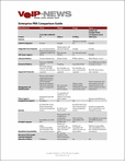 Compare Hosted PBX Systems For Small and Medium Businesses