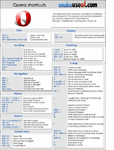 Opera Shortcuts