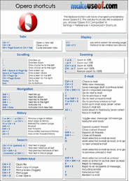 Opera Shortcuts
