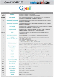 Gmail Shortcuts