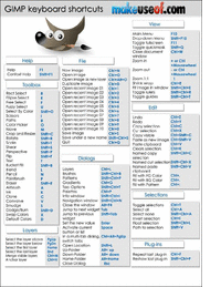 GIMP Keyboard Shortcuts