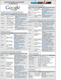 Google Search Commands & Shortcuts