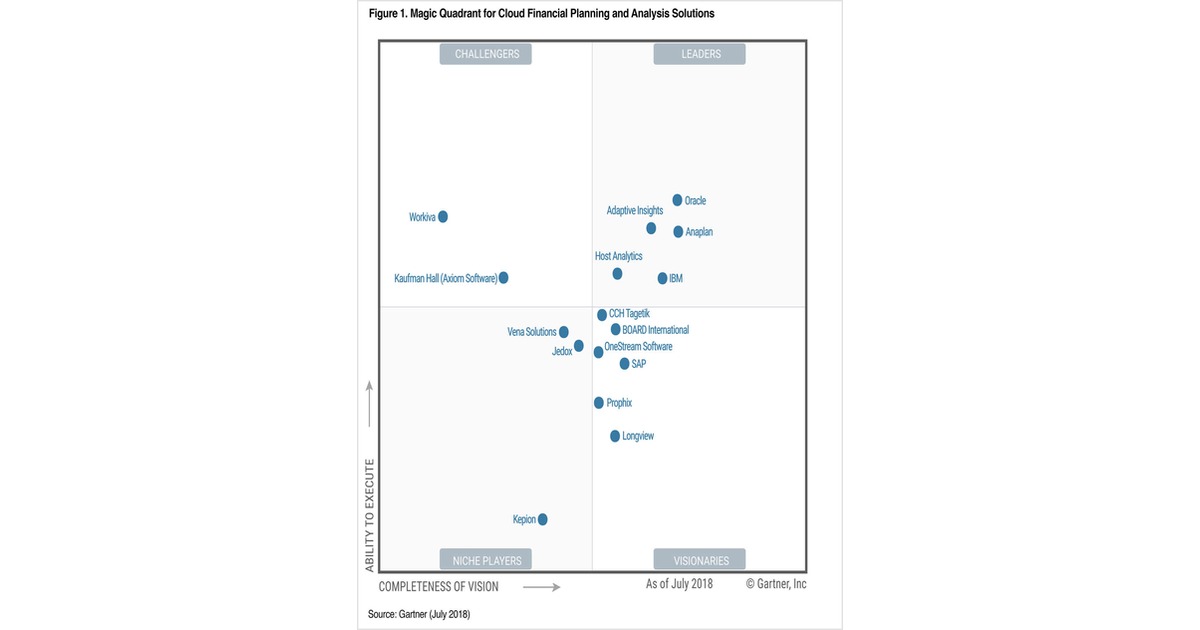 Practice Financial-Services-Cloud Tests