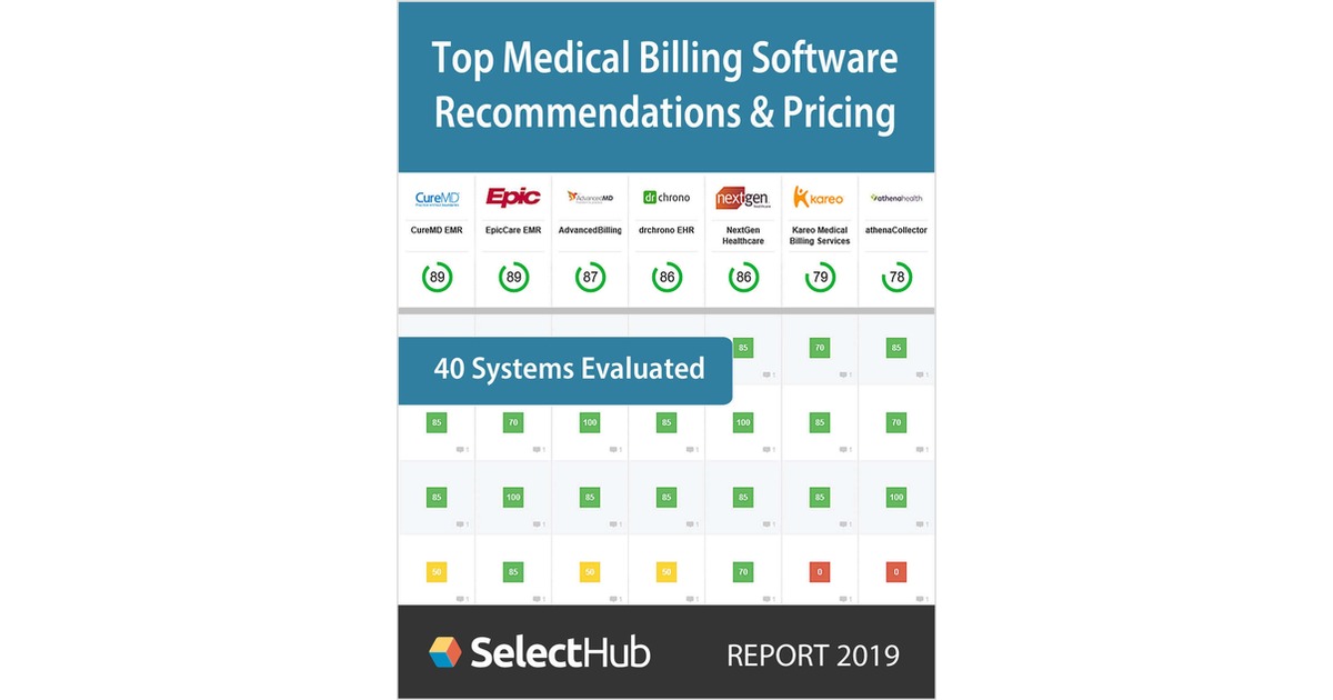 Medical Billing Software Market