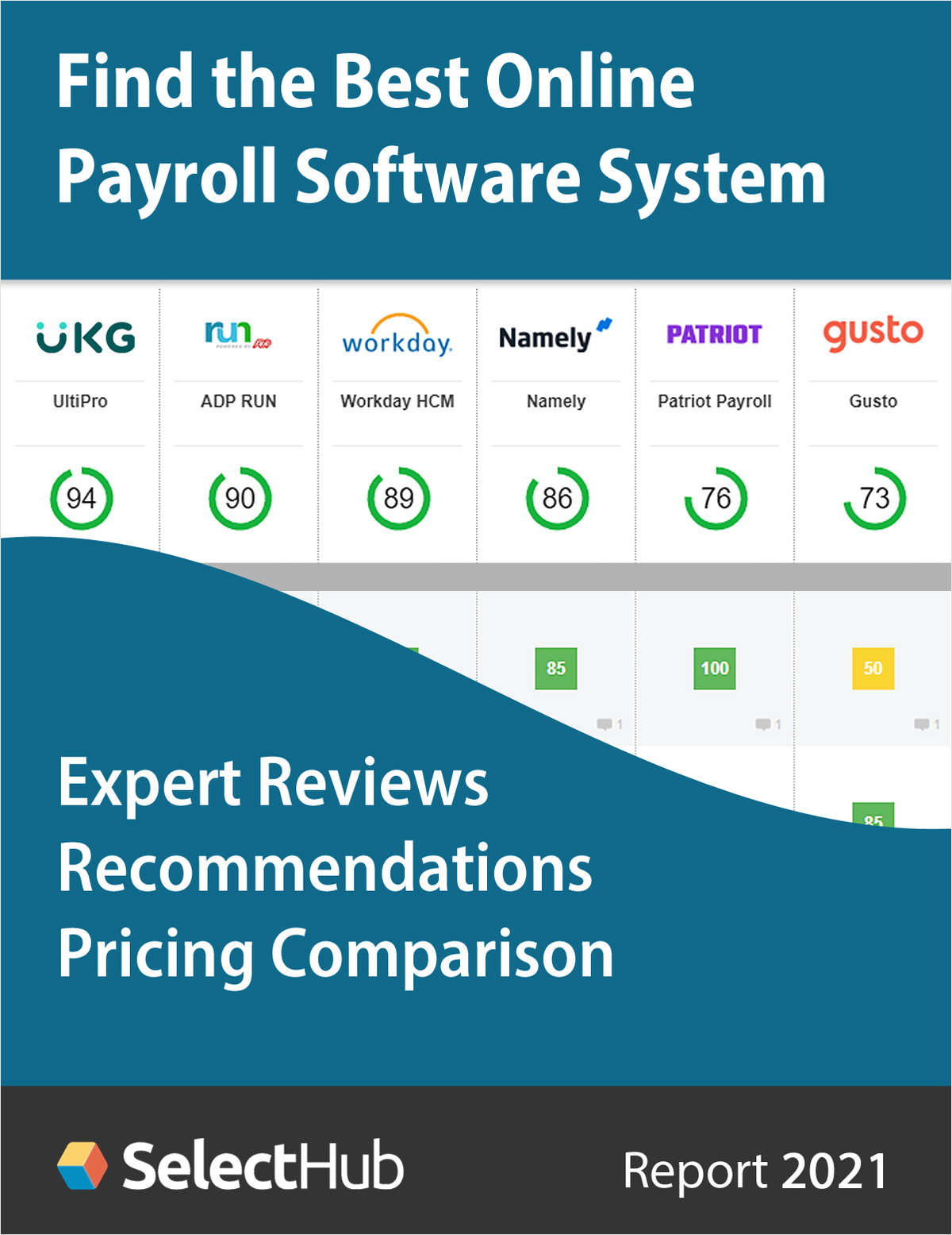 best free payroll software