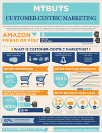 Customer-Centric Marketing at a Glance