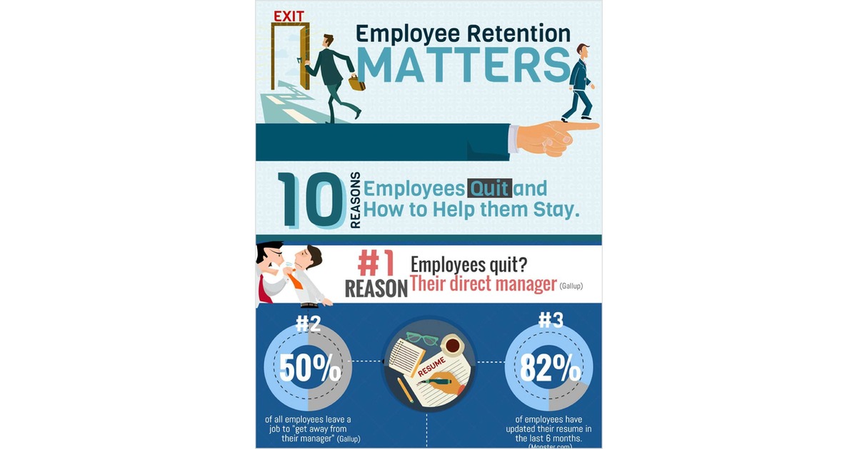 Top 10 Reasons Employees Quit and How to Increase Your Retention