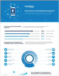 Infographic - The State of Enterprise Mobility