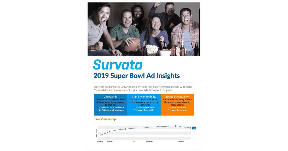 Brand Insights from Super Bowl LIII Advertisements. Free Report