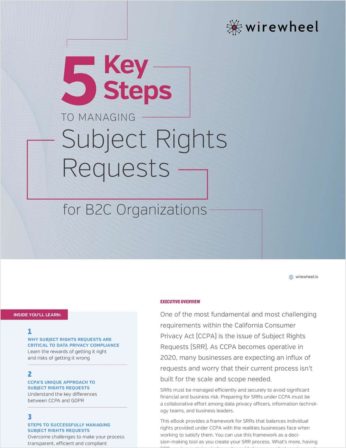 5 Key Steps To Managing Subject Rights Requests for B2C Organizations