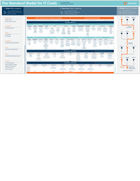 Apptio TBM Unified Model (ATUM): The standard cost model for IT