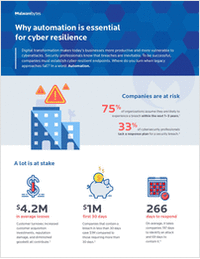 Why automation is essential for cyber resilience