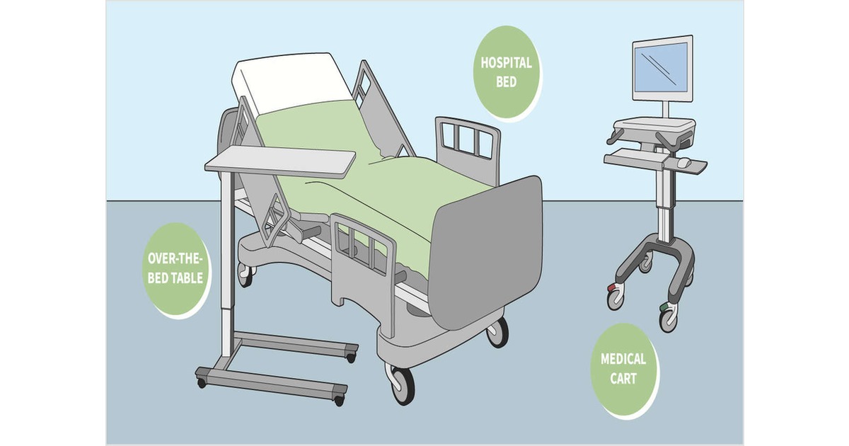 3 Ways Ergonomics Are Utilized in the Medical Field