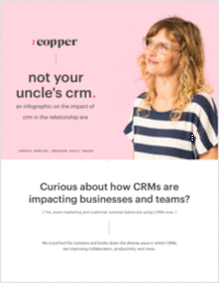 The Impact of CRM in the Relationship Era Infographic