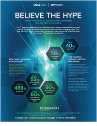 Why Hyper-Converged Infrastructure?