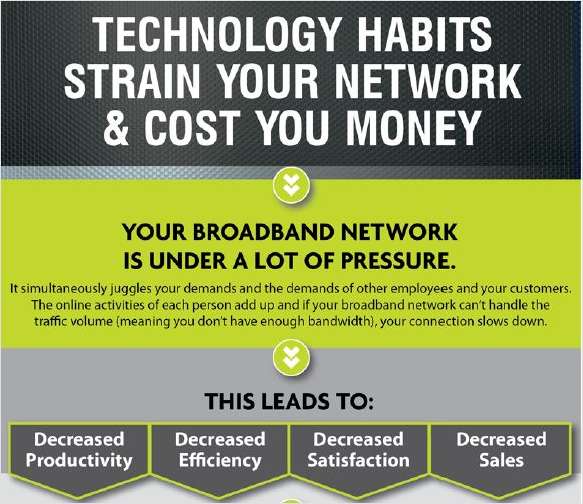 Technology Habits That Strain Your Network & Cost You Money
