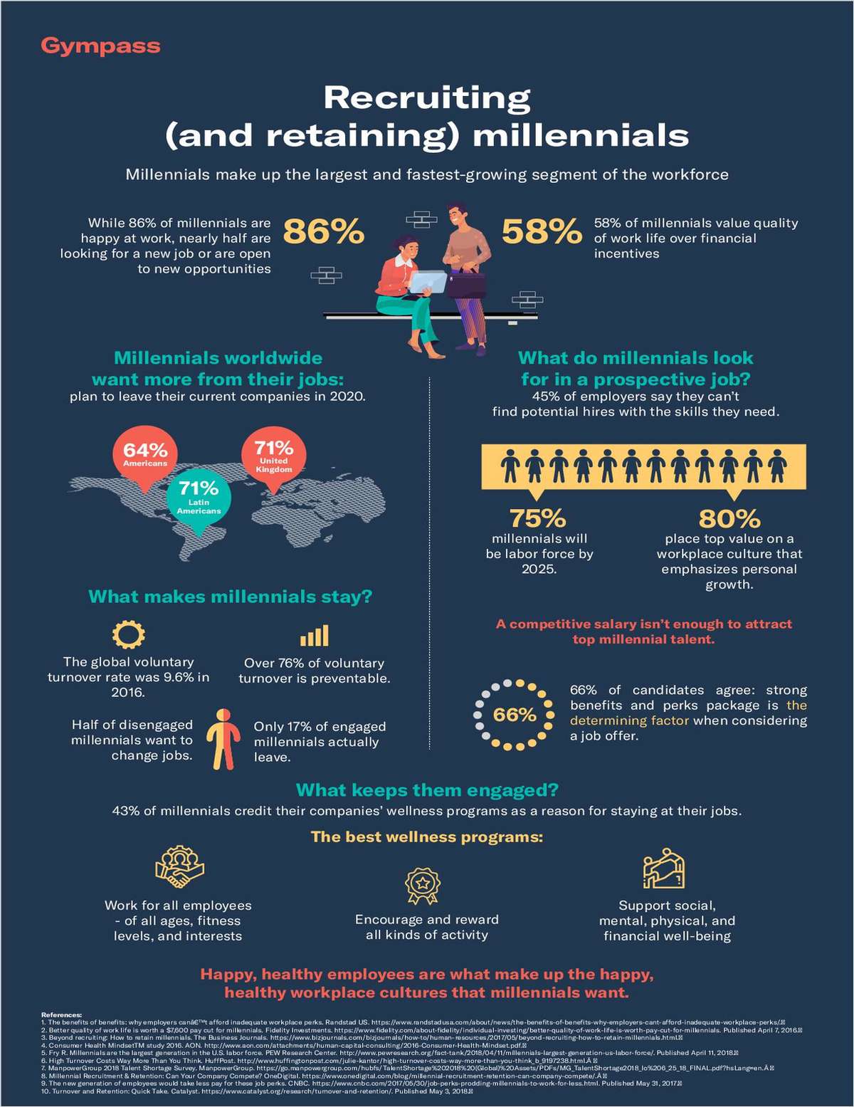 Infographic for HR Leaders: Recruiting (and retaining) millennials