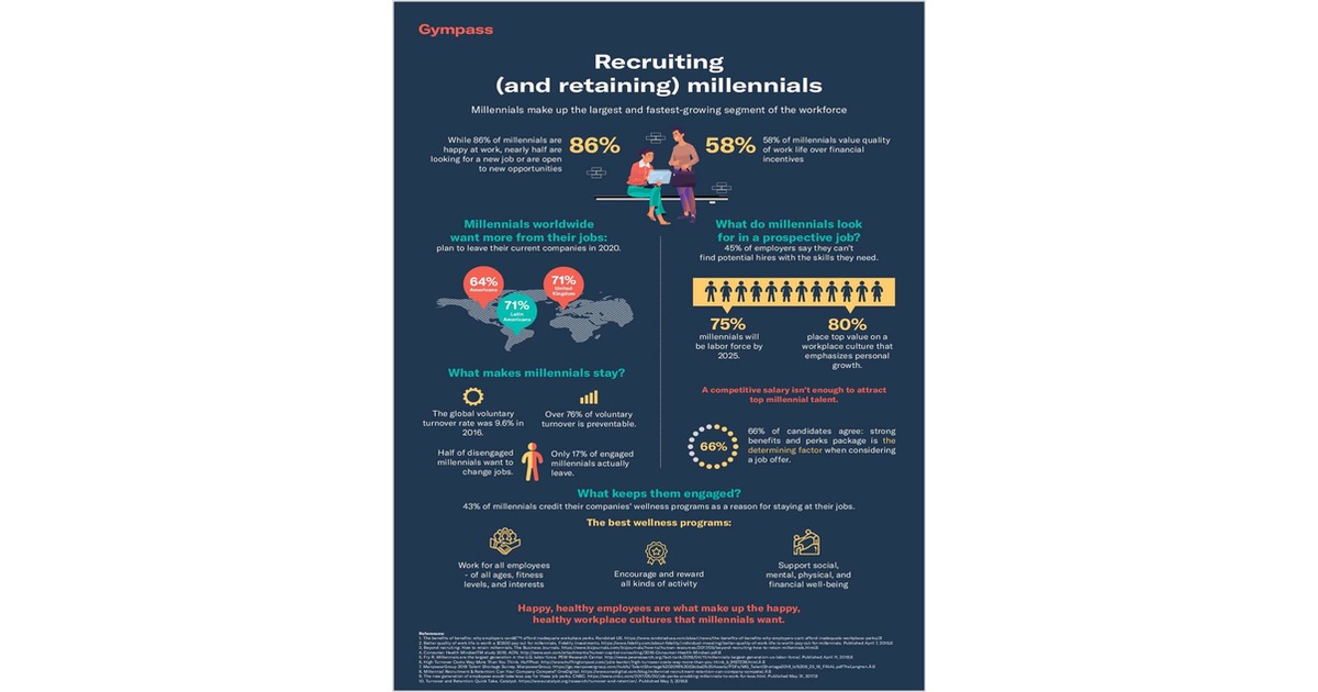 Infographic for HR Leaders: Recruiting (and retaining) millennials