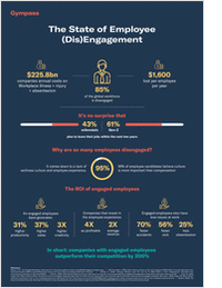 Infographic of The State of Employee (Dis)Engagement