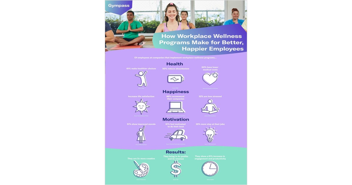 How Workplace Wellness Programs Make for Happier Employees