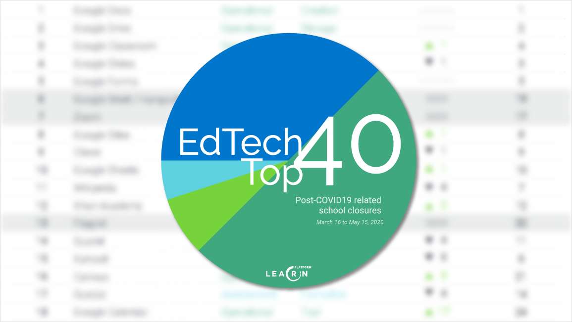EdTech Insights and Usage Report