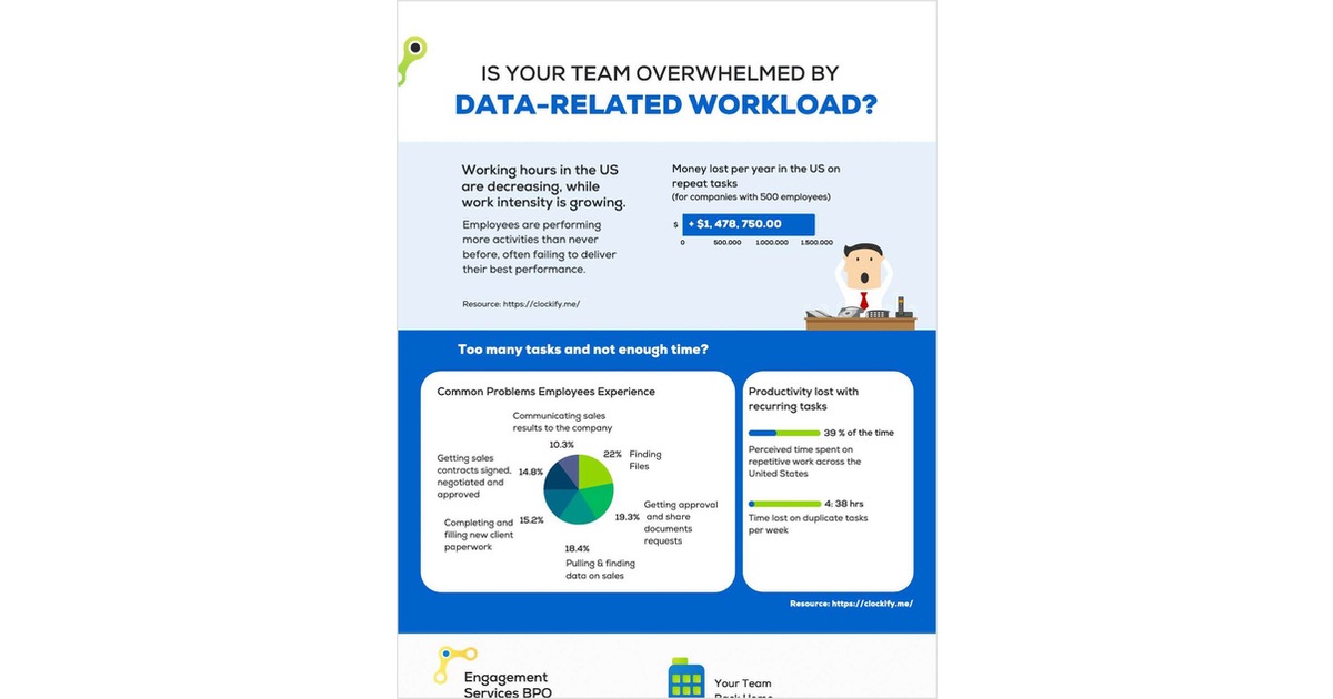 Is Your Team Overwhelmed by Data-Related Workload?