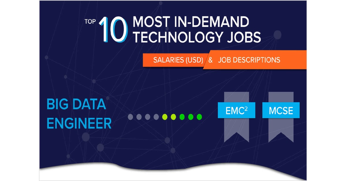 Infographic: IT Salaries