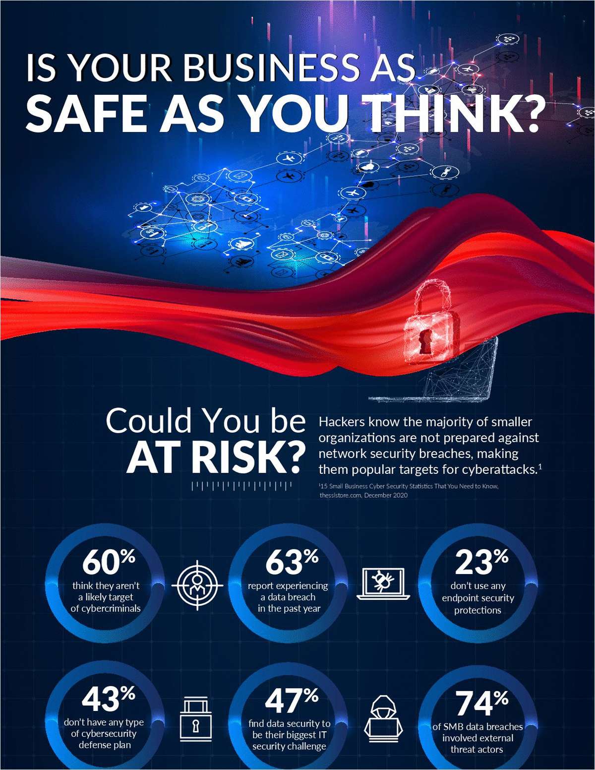 Is Your Business as Safe as You Think?