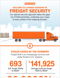 Tomorrow's Freight Security Here Today