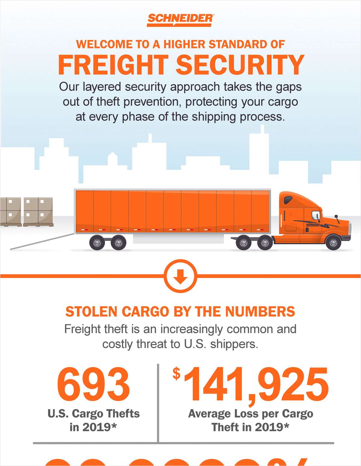 Tomorrow's Freight Security Here Today