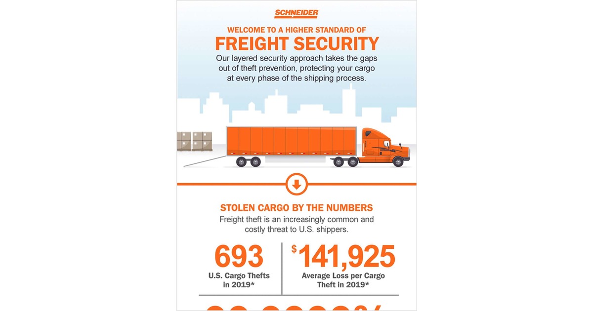 Cargo Security for Shippers Free Infographic