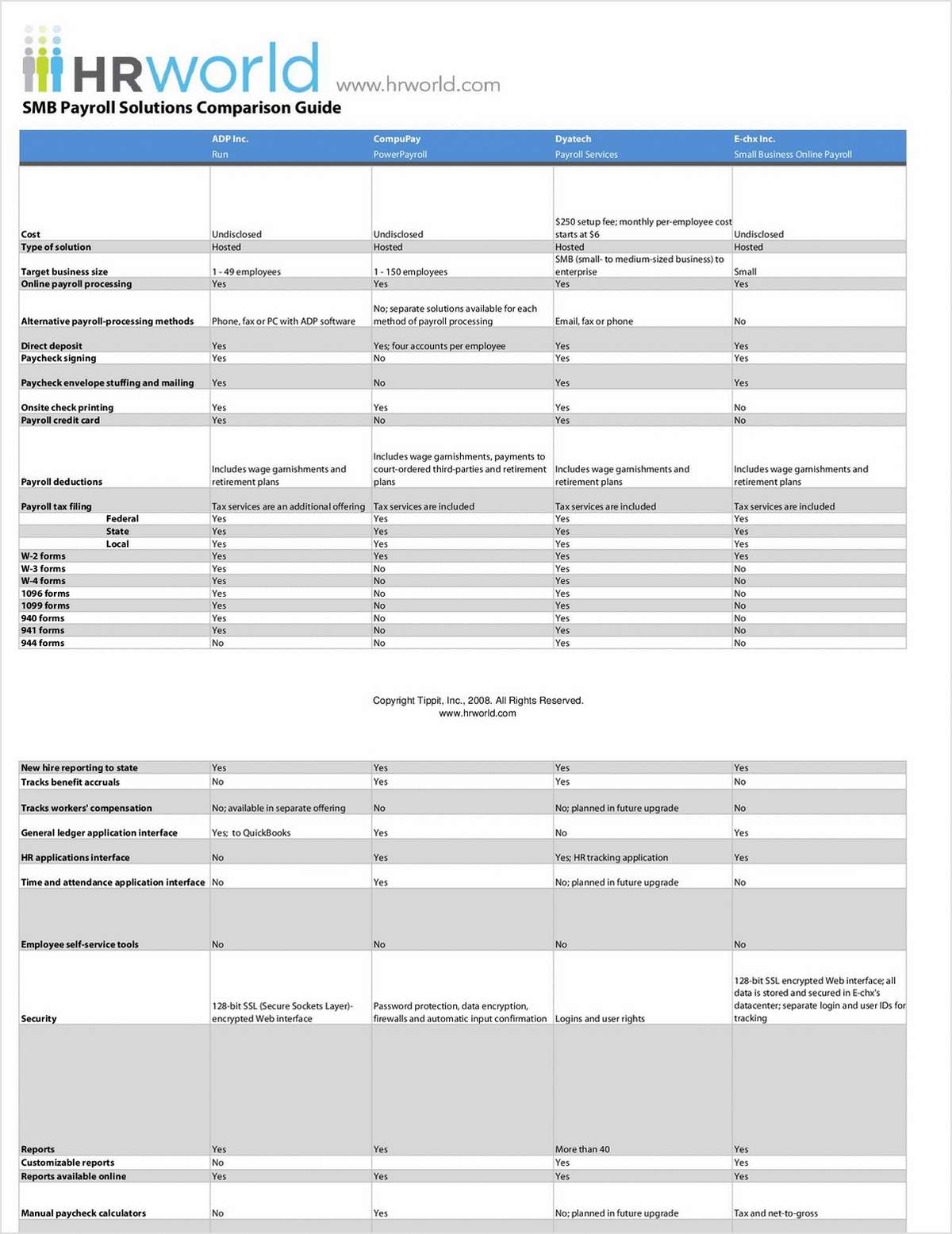 HR World SMB Payroll Solutions Comparison Guide