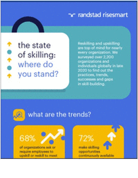 skilling today: a randstad risesmart  global survey infographic.