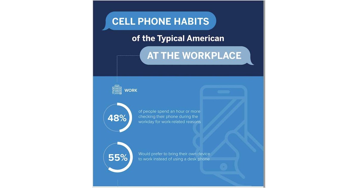 Cell phone use statistics of the average American worker