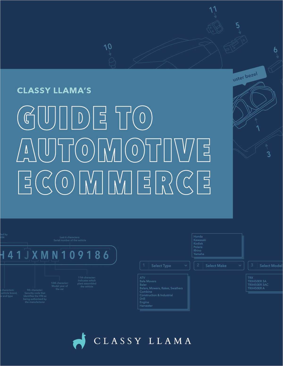 Guide to Automotive eCommerce