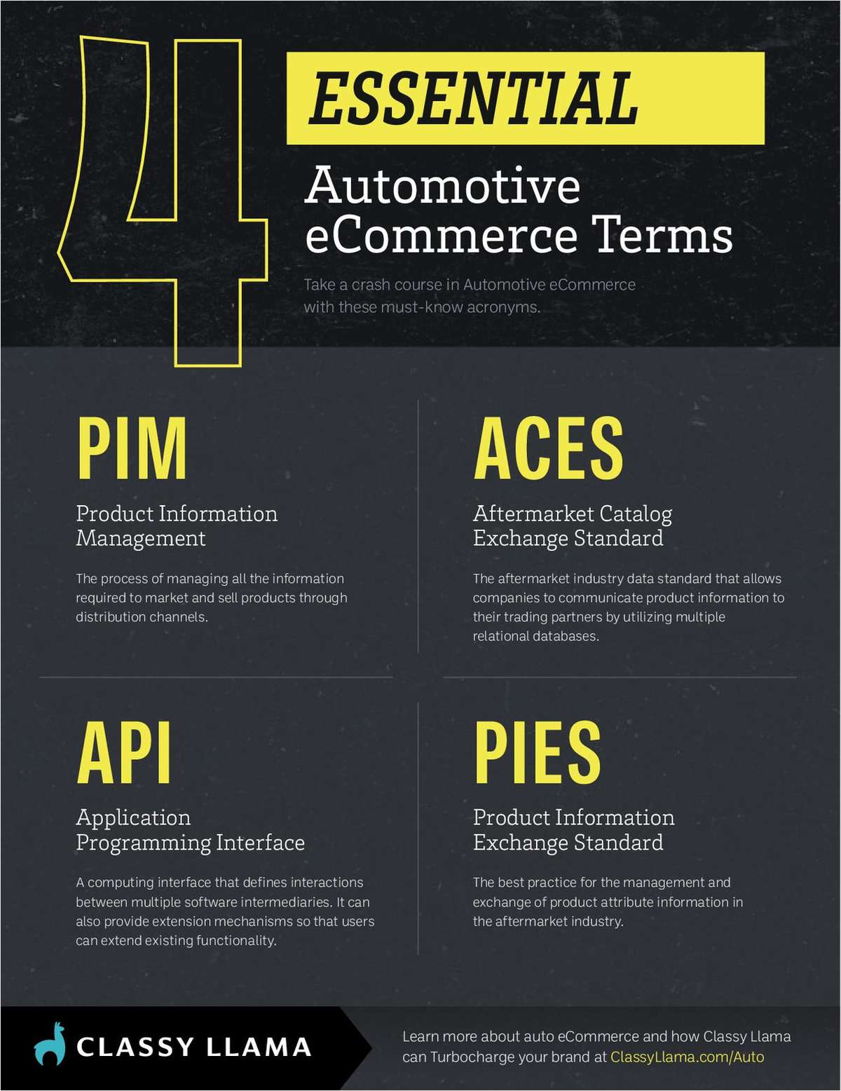 4 Essential Automotive eCommerce Terms