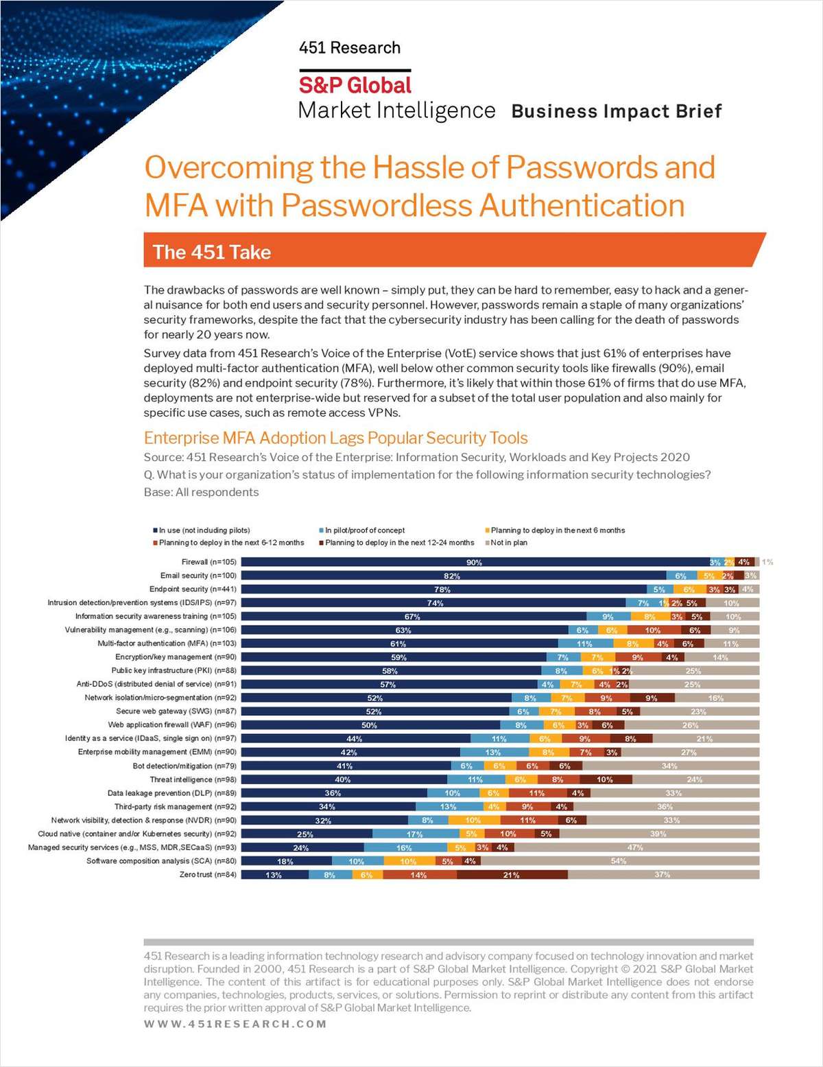 Overcoming the Hassle of Passwords and MFA with Passwordless Authentication