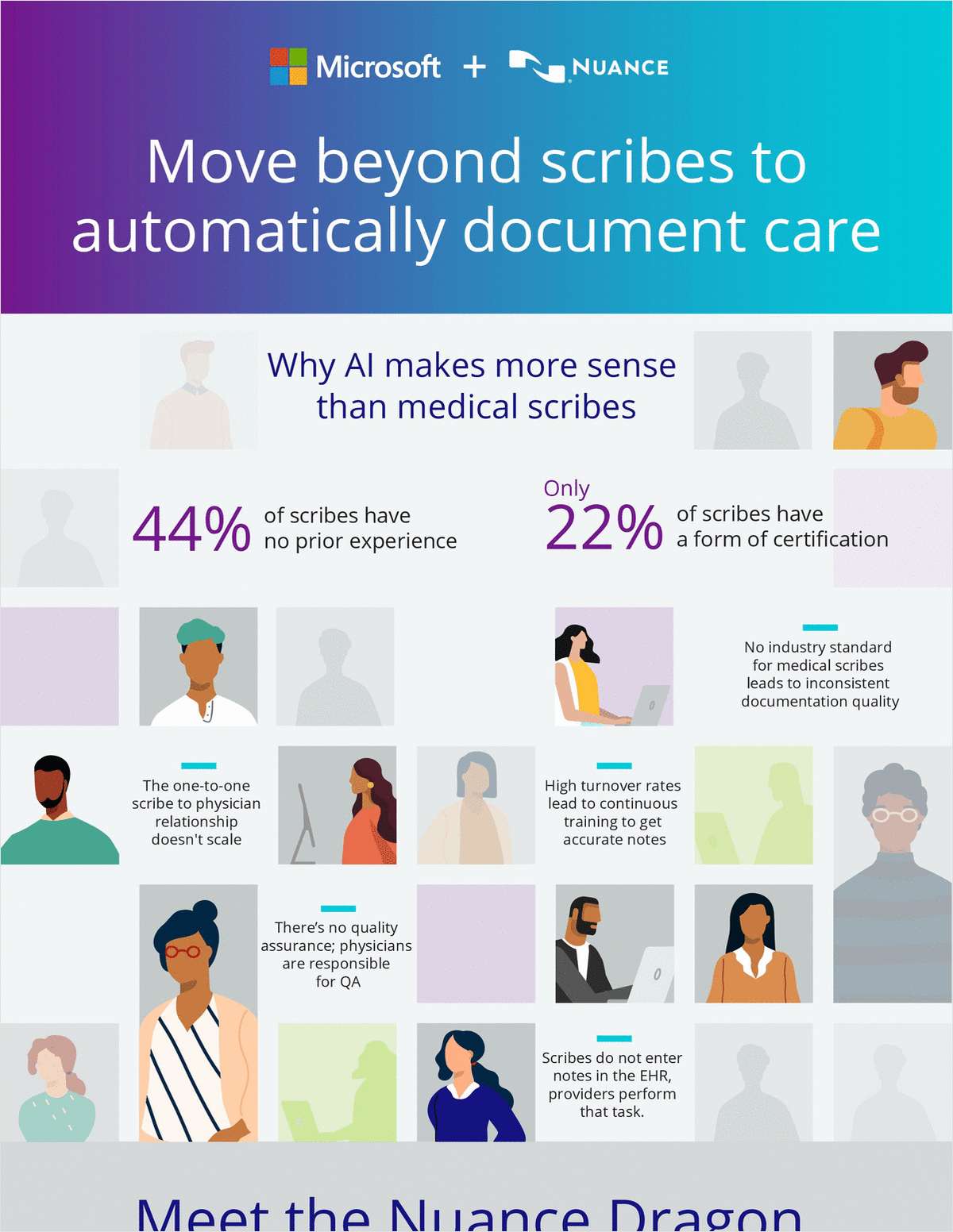 Move beyond scribes to automatically document care