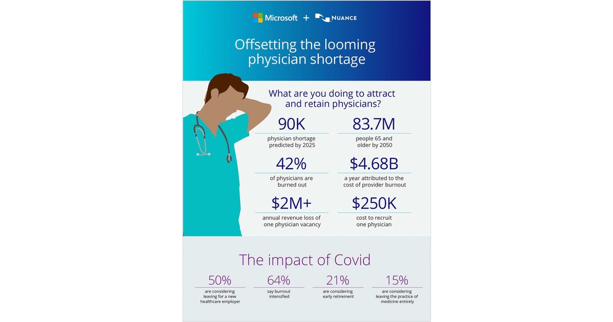 Offsetting the looming physician shortage
