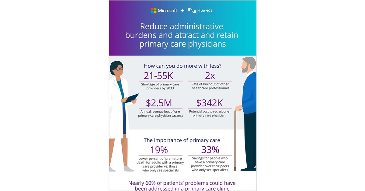 Reduce administrative burdens and attract and retain primary care physicians