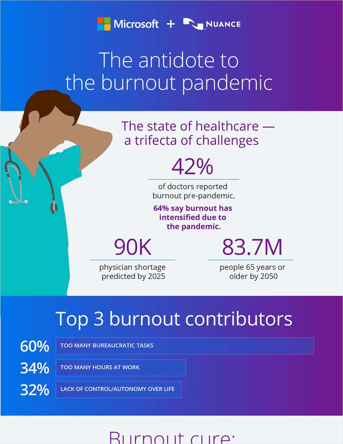 The antidote to the burnout pandemic