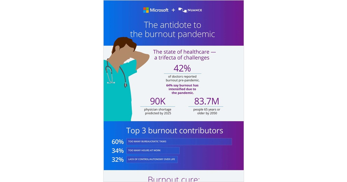 The antidote to the burnout pandemic