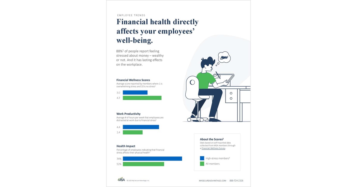 Financial health directly affects your employees' well-being