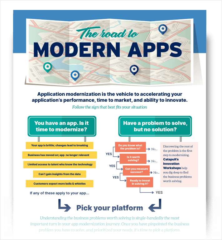 [Infographic] The Road to Modern Apps