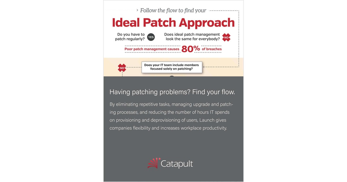 Infographic: Patching