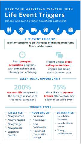 Make Your Marketing Eventful With Life Event Triggers