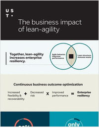 Infographic - The business impact of lean-agility